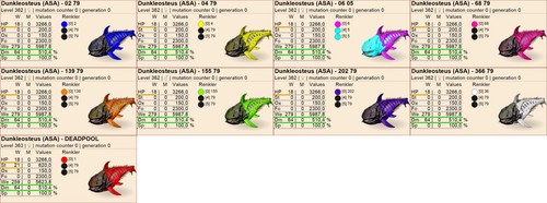 Dunkleosteus top stats clone - top,